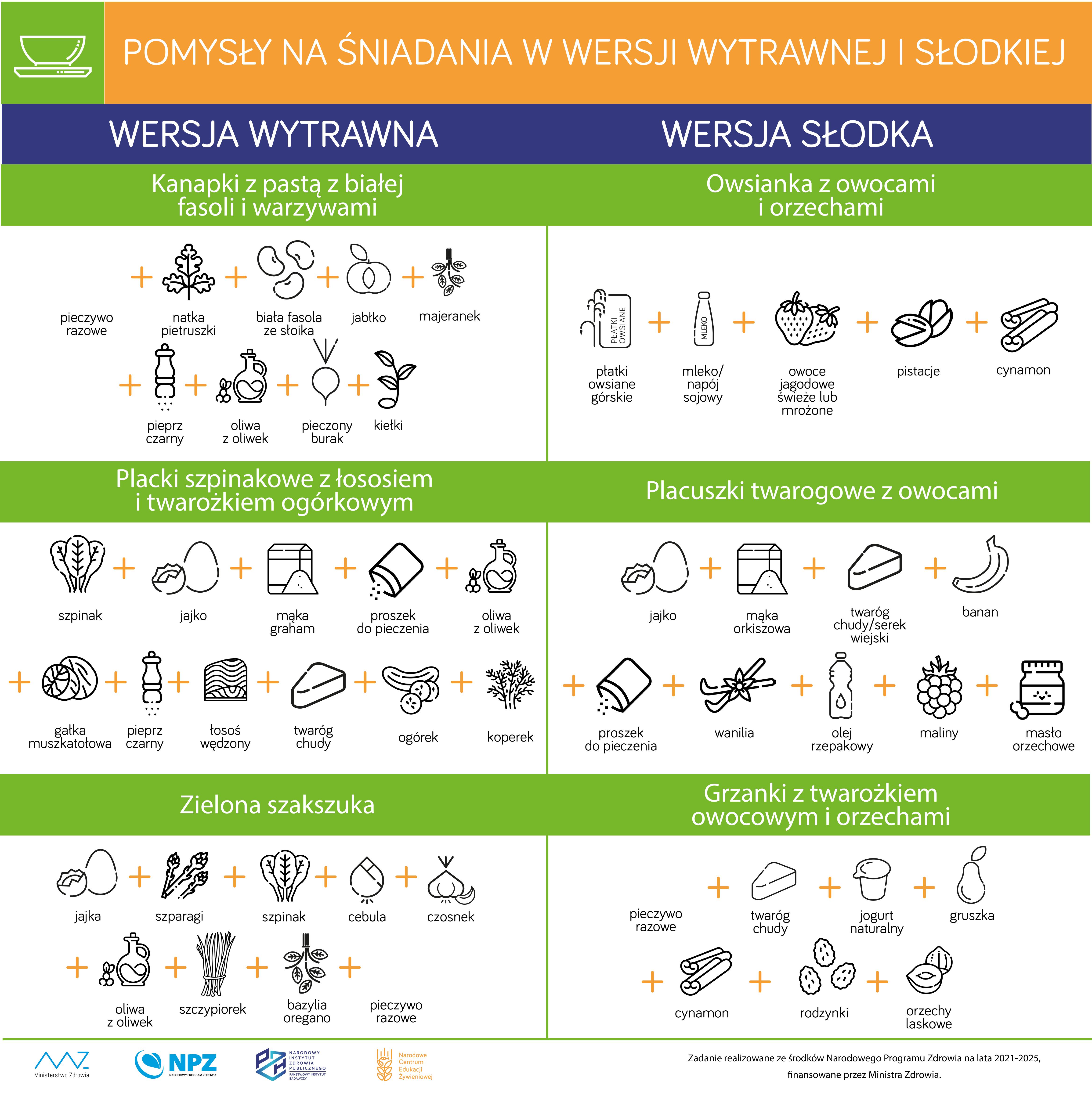 Pomysły na śniadanie w wersji wytrawnej i słodkiej